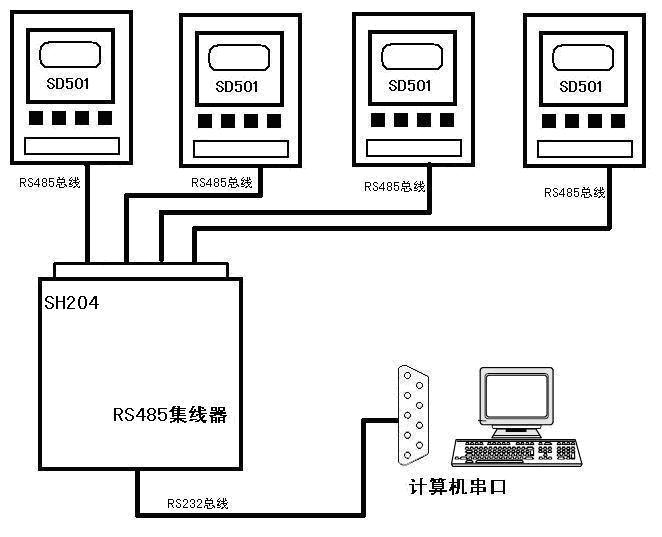 视频服务器与家用电子表接线图示意图